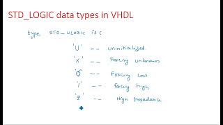 VHDL data types I STD LOGIC  Signed amp Unsigned  Digital Systems Design  Lec19 [upl. by Campney]