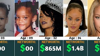 Rihanna Net Worth🤑 Evolution From 1988 To 2024🤯 [upl. by Till]