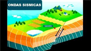 ✅ Tipos de Ondas Sísmicas [upl. by Jesus]