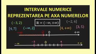 INTERVALE NUMERICE IN R MATEMATICA CLASA 8 A REPREZENTAREA PE AXA NUMERELOR INTERVAL DESCHIS INCHIS [upl. by Susan]