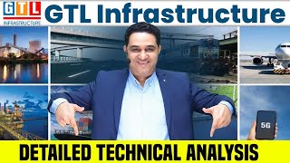 FREE के भाव में मिल रहा GTL Infra का Share  क्या करना चाहिए  Detailed Analysis realscalpervipul [upl. by Now]