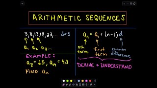 Revision notes 💯  arithmeticprogression geometricprogression [upl. by Annawaj]