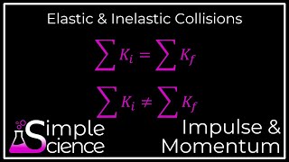 Elastic and Inelastic Collisions [upl. by Omrelliug]