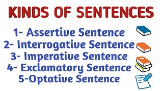 KINDS OF SENTENCES  ASSERTIVE  INTERROGATIVE  IMPERATIVE EXCLAMATORYOPTATIVE SENTENCE [upl. by Gorey999]