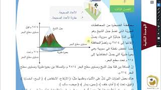 الرياضيات  درس الأعداد الصحيحة ومقارنتها  الصف السادس قناة وفاق التعليمية  wifak education [upl. by Hellene]