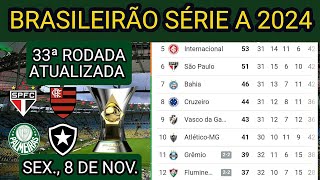 Tabela Do Brasileirão 2024  Partidas Classificação e Estatísticas ✅️ [upl. by Tanner166]