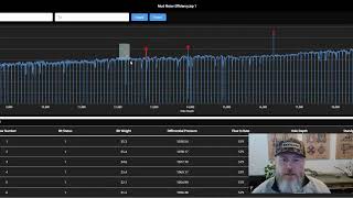 Run Wellsite AI on EDR Data  Motor Stall [upl. by Yrrak613]