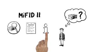 MiFID II Leicht erklärt [upl. by Yrrat]