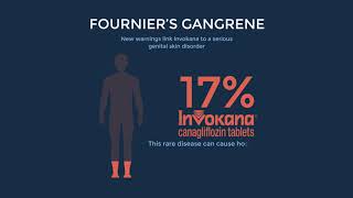 Invokana Cancer amp Gangrene Side Effects  Patients File Lawsuits [upl. by Eimmis]