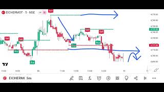 Trading Analysis [upl. by Irek]