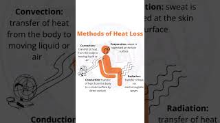 Methods of heat loss conduction convection radiation evaporation nursingtopics staffnurse [upl. by Thevenot300]