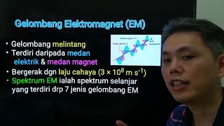 57 Gelombang Elektromagnet [upl. by Briana]