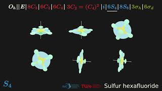 Symmetry operations  Sulfur hexafluoride  Oh [upl. by Kroll]