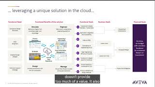 Representation of digital twin as an engineering collaboration platform [upl. by Walrath]