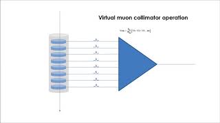 Virtual collimator overview [upl. by Ynohtnael988]