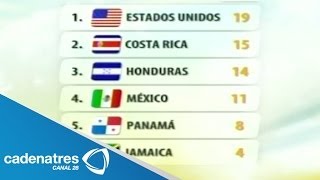 Posiciones del Hexagonal final CONCACAF 2013 rumbo a Brasil 2014 [upl. by Zulaledairam816]