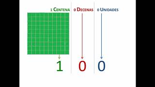 Unidades Decenas y Centenas  Aprenderal [upl. by Aaron652]