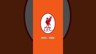 Liverpool logo History [upl. by Ielarol534]