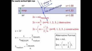 Thin Film Interference Summary [upl. by Francene763]