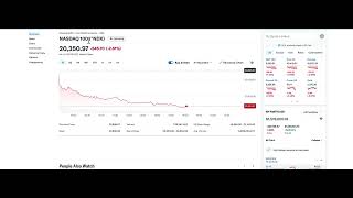 Buying Invesco QQQ Trust QQQ Nov 15th 1 [upl. by Roskes]