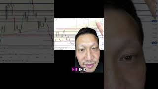 Major Warning on Bitcoin and NASDAQ Major Danger Ahead nasdaq crypto bitcoin trading stocks [upl. by Murat278]