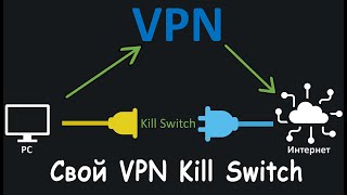 VPN Kill Switch без сторонних программ в Windows OpenVPN WireGuard ShadowSocks Vless Vmess [upl. by Aennyl]