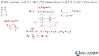 Water Resources  Hydrograph Flow Rate in Hydrology [upl. by Ecilef129]