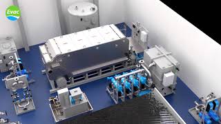 Evac EcoOcean moving bed bioreactor MBBR introduction [upl. by Rowena]