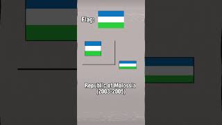 Evolution of Molossia history geography map viral [upl. by Thane287]