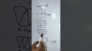 Proof of area of circle ⭕area [upl. by Htezil]