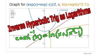 Inverse Hyperbolic Trigonometry as Logarithms cosh1x [upl. by Lew580]