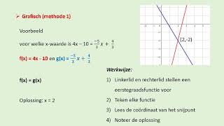 Eerstegraadsvergelijkingen grafisch oplossen met behulp van 2 methodes [upl. by Hedberg]