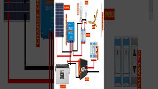 Solar inverter connection with charge controller Short 1Renewable energy [upl. by Smiga]