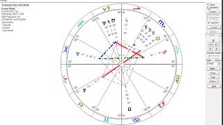 Astrology Oct 29  Nov 5 2019 [upl. by Anitnamaid859]