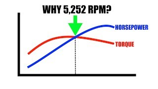 Why Do Horsepower And Torque Cross At 5252 RPM [upl. by Adrea]