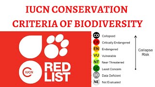 IUCN Red List of Threatened Species amp Classification Extinct Vulnerable Endangered etc [upl. by Aihsoj]