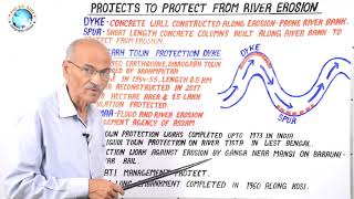 Project to Protect From River Erosion  Part 38  By SS Ojha Sir  Geography Lecture [upl. by Icram]