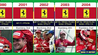 Rubens Barrichello career 19932011 [upl. by Luigi]