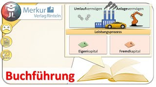 Einführung in die Finanzbuchführung  Grundlagen für Anfänger [upl. by Nilam]