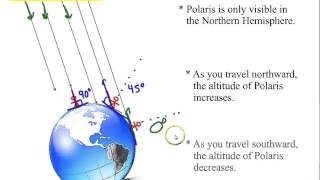 How to Determine Your Latitude Using Celestial Observations [upl. by Malvino]