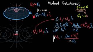 Mutual inductance of two concentric coils  Electromagnetic induction  Physics  Khan Academy [upl. by Richman]