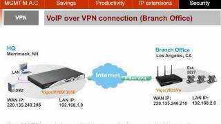 VigorIPPBX 3510  VoIP over VPN [upl. by Leahcimauhsoj]