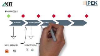 Integrierte Produktentwicklung am IPEK KIT [upl. by Oibaf]