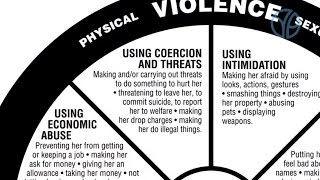 Coercion and Threats  Understanding the Power and Control Wheel [upl. by Elin]