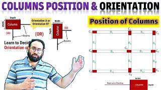 How To Decide Position and Orientation of Columns in Budling Structure  Columns Position [upl. by Ardni]