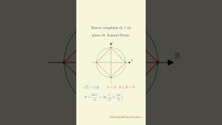 Raíces complejas de 1 en plano de Argand  Gauss maths matemática [upl. by Masry26]