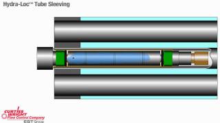 HydraLoc™ Tube Sleeving [upl. by Alol]