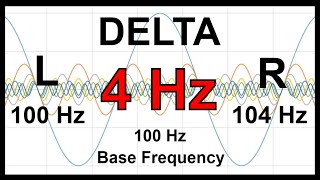 4 Hz Pure BINAURAL Beats 🛑 DELTA Waves 100 Hz Base Frequency [upl. by Aihsein]