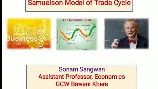 Samuelson Theory of trade cycles [upl. by Wernda283]