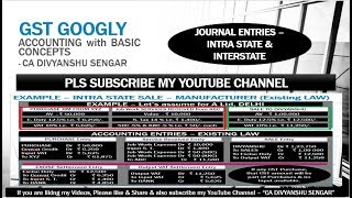 GST Accounting Entries  Intra amp Inter State SALE PURCHASE Service amp ITC Entries In Hindi [upl. by Bowman]